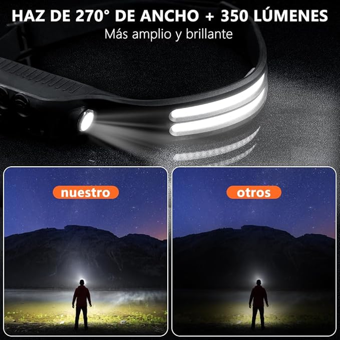 Lampara de Cabeza de Inducción LED Recargable