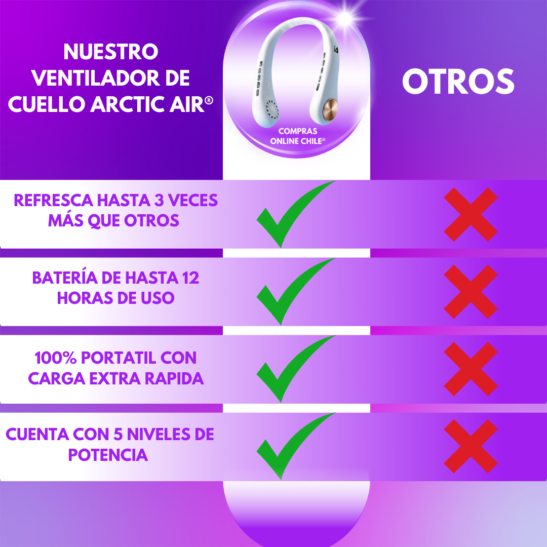 Ventilador de Cuello Portátil